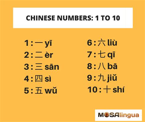 china numbers are lies